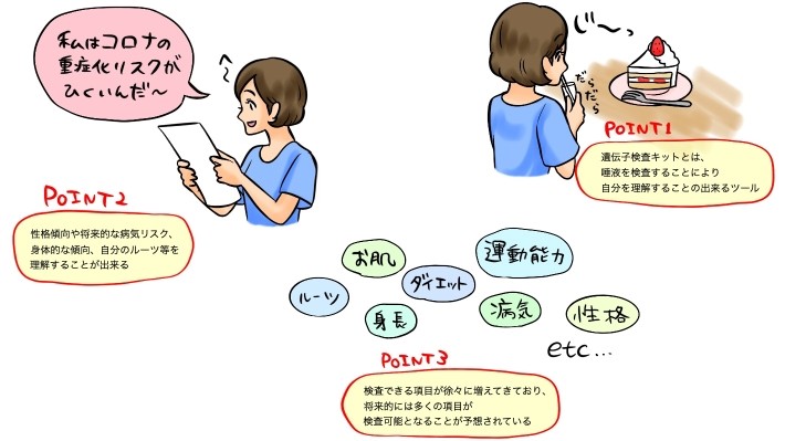 遺伝子検査キットの秘密：潜在的な健康リスクと健康状態を知る驚きの洞察【DNA検査】